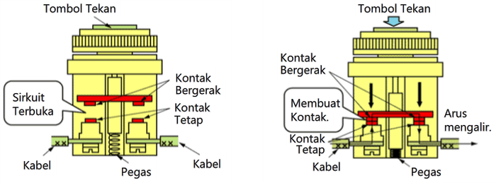 Sequence Control 2