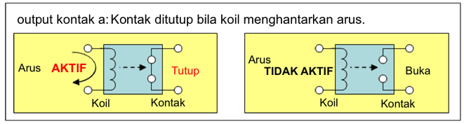 a contact output