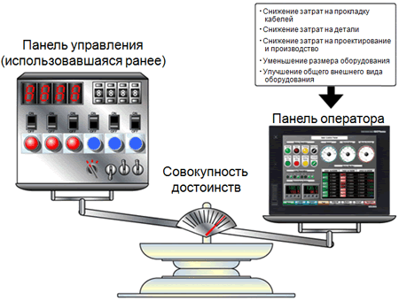 Промышленная мебель для операторов