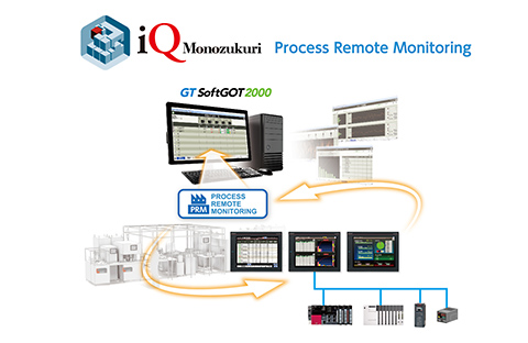 iQ Monozukuri Process Remote Monitoring