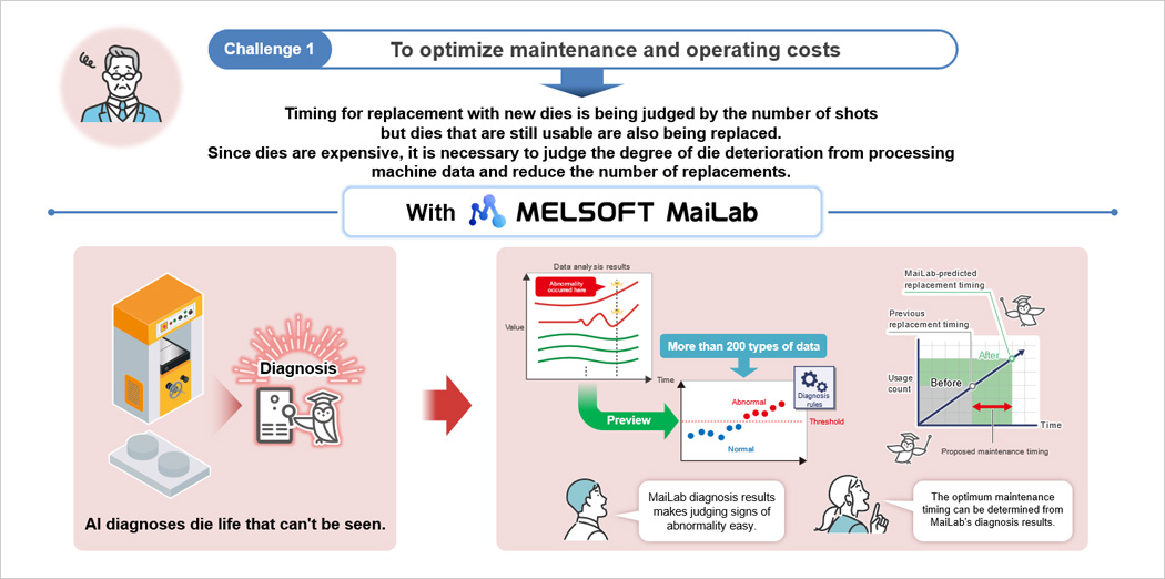 MaiLab proposes optimal tool replacement timings.